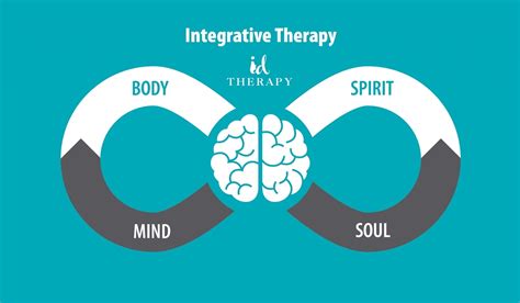 Integrated therapy - Integrative Psychotherapy embraces an attitude towards the practice of psychotherapy that affirms the inherent value of each individual. It is a unifying psychotherapy that responds appropriately and effectively to the person at the affective, behavioral, cognitive, and physiological levels of functioning, and addresses as well the spiritual dimension of life. 